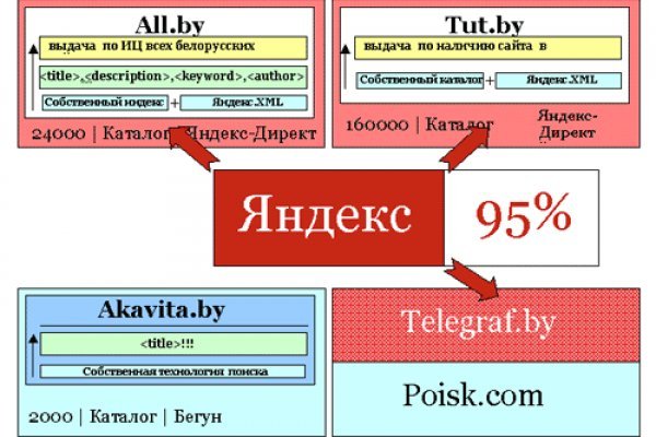 Кракен тгк