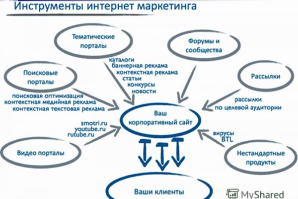 Кракен ссылка в тор