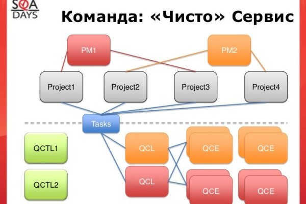 Кракен в обход