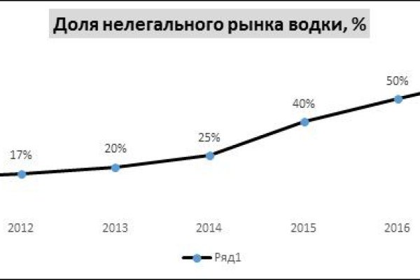Зайти в кракен