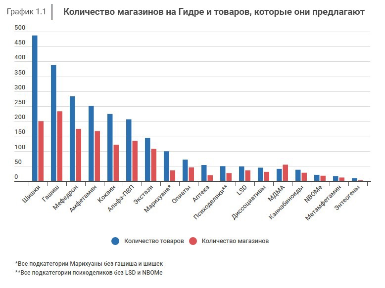 Нарко маркетплейсы